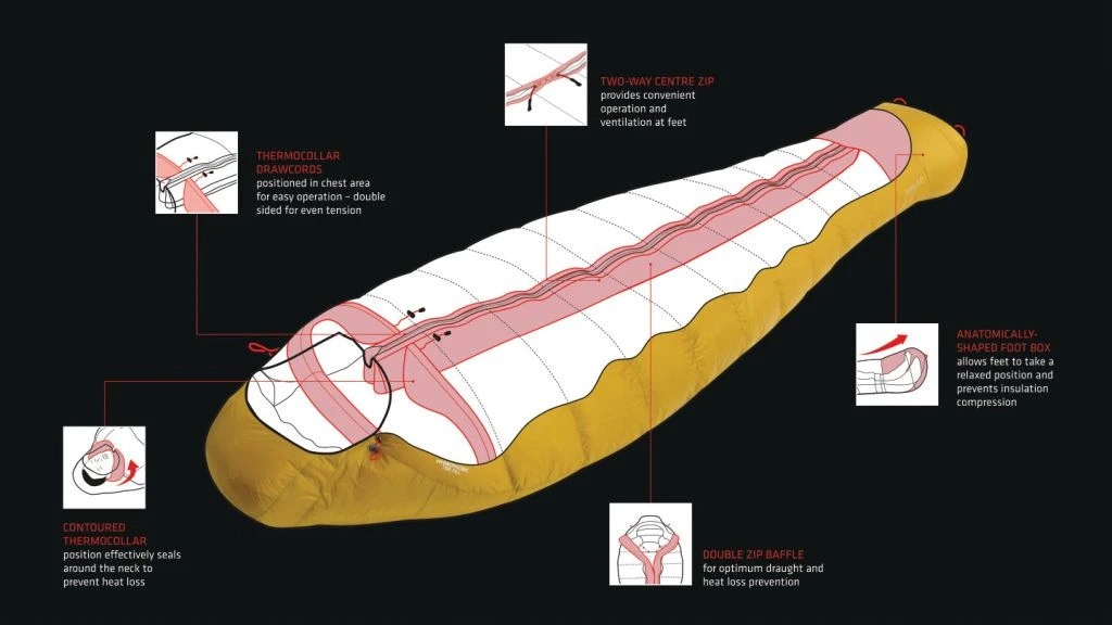 Robens Couloir 750 Sleeping Bag 6 Robens Couloir 750 Sleeping Bag - Image 4