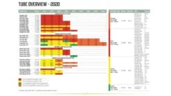 Outwell Air Repair Tube Green 610cm - 725cm 16 Outwell Air Repair Tube Green 610cm - 725cm -Robens Shop 267bdb7c 59a5 4186 9259 f261ea182c07 1280x960 1 1