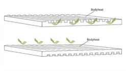 Outwell Dreamboat Double 12.0 Cm Self Inflating Mat -Robens Shop 290493 dreamboat double 12.0 cm feature photo4