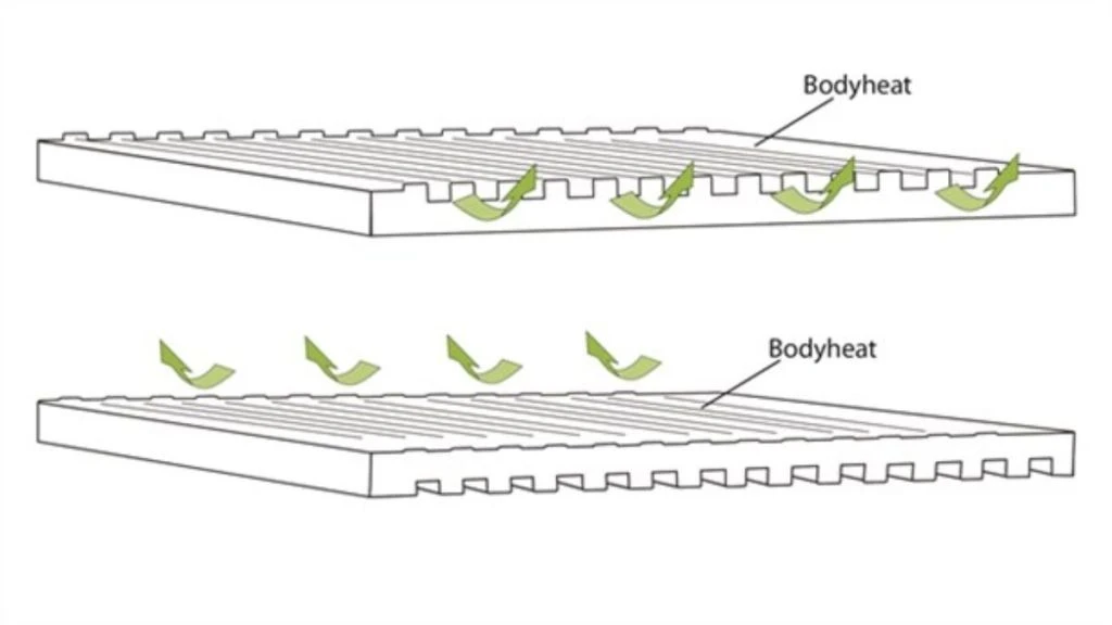 Outwell Dreamboat Single 12.0 Cm Self Inflating Mat 7 Outwell Dreamboat Single 12.0 Cm Self Inflating Mat - Image 5