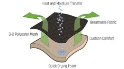 Outwell Kenai Chair -Robens Shop 410070 kenai feature photo 5