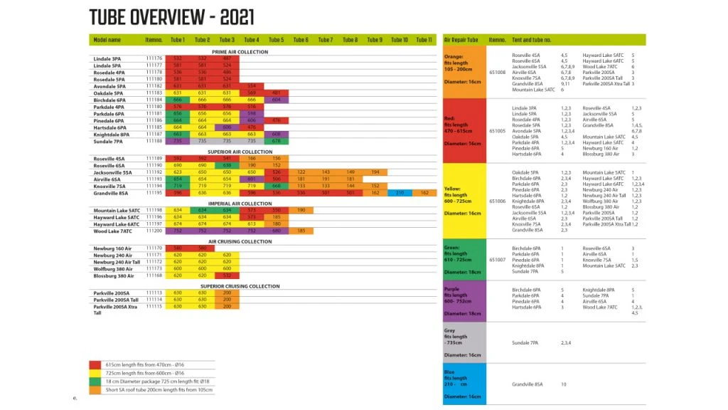 Outwell Air Repair Tube Green 610cm - 725cm 8 Outwell Air Repair Tube Green 610cm - 725cm - Image 6