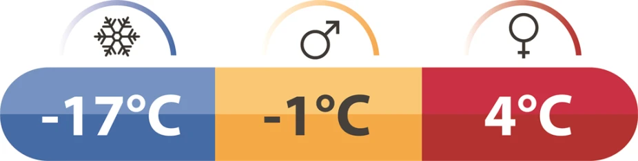 Robens Basecamp Double Sleeping Bag - RIGHT ZIP 14 Robens Basecamp Double Sleeping Bag - RIGHT ZIP - Image 12