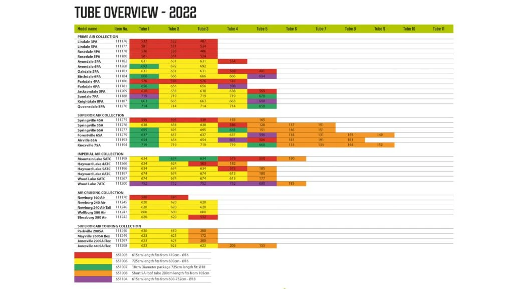 Outwell Air Repair Tube Orange 105cm - 200cm 7 Outwell Air Repair Tube Orange 105cm - 200cm - Image 5