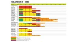 Outwell Air Repair Tube Green 610cm - 725cm 14 Outwell Air Repair Tube Green 610cm - 725cm -Robens Shop c7db3de8 3656 4f56 a435 338685948b1f 1280x960 1 1