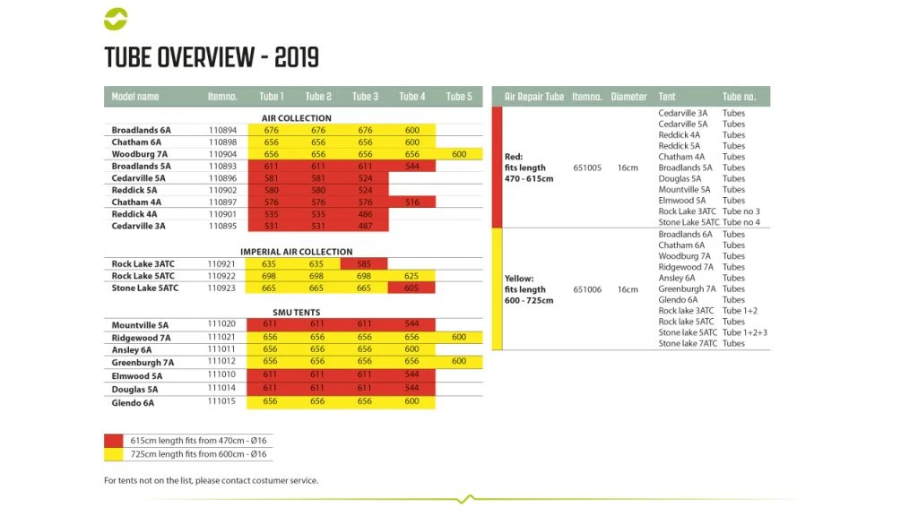 Outwell Air Repair Tube Orange 105cm - 200cm 10 Outwell Air Repair Tube Orange 105cm - 200cm - Image 8