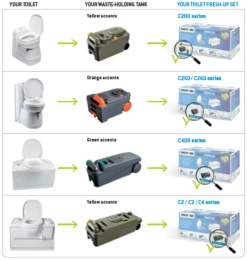 Thetford Fresh-up Set C2, C3, C4 -Robens Shop fus technical information en