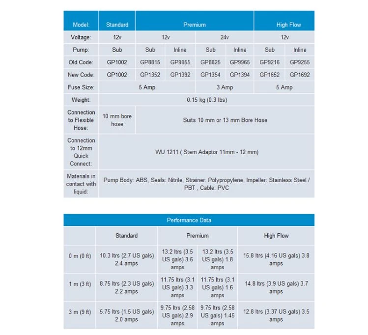 Whale Hi-Flow Submersible Pump - GP1652 4 Whale Hi-Flow Submersible Pump - GP1652 - Image 2