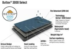 Outwell Windscreen Windbreak Charcoal Grey 11 Outwell Windscreen Windbreak Charcoal Grey -Robens Shop windbreak material